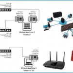 networking-configurations-switches-installation