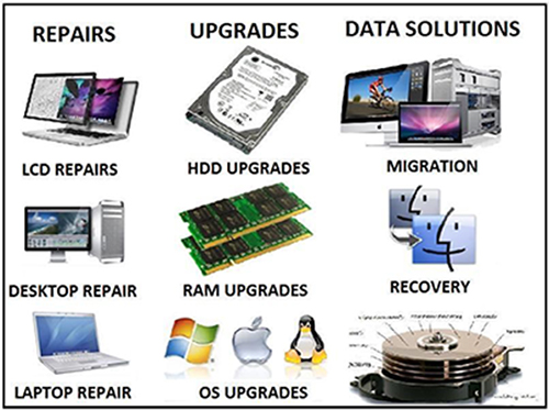 postadsuk.com-cheap-pc-repair-service-desktop-laptop-network-and-printer-repair-on-site-plug-n-play-pc-repair